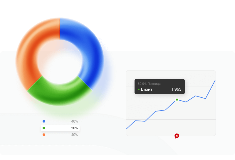 В решении поддерживаются системы аналитики: Яндекс.Метрика и Google Analytics. Отслеживайте динамику развития проекта, поведение пользователей и достижение целей. Функционал настраивается в 2 клика. В решении поддерживаются системы аналитики: Яндекс.Метрика и Google Analytics. Отслеживайте динамику развития проекта, поведение пользователей и достижение целей. Функционал настраивается в 2 клика.