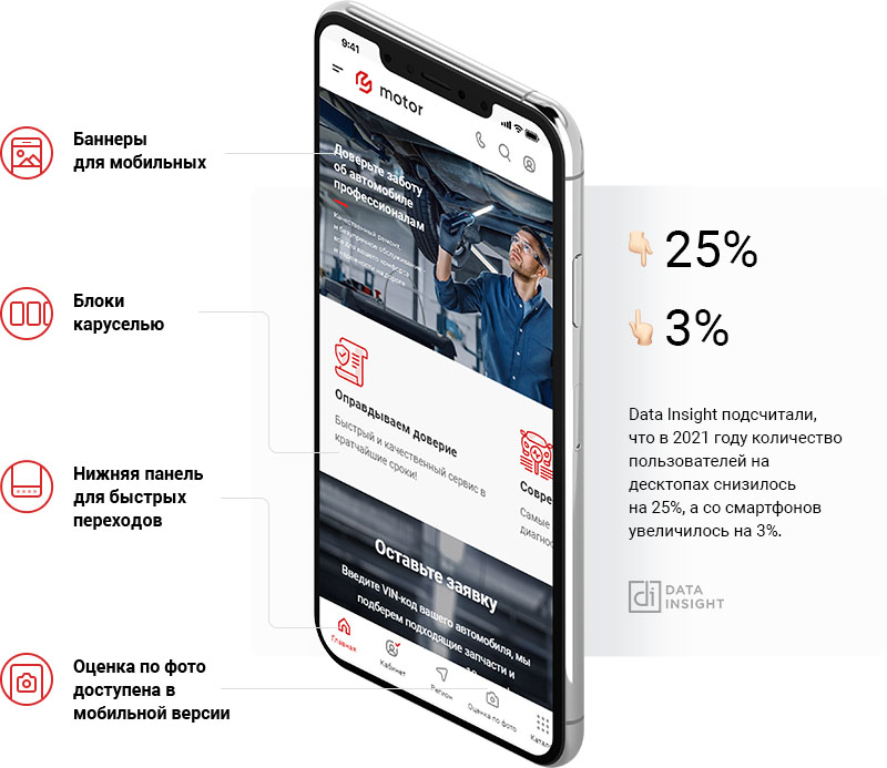 Адаптирован под мобильные устройства. Аспро Автосервис