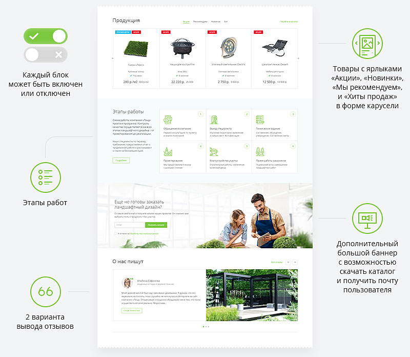 Аспро: Ландшафт корпоративный сайт. Главная страница и блоки